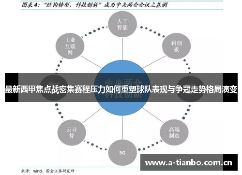 最新西甲焦点战密集赛程压力如何重塑球队表现与争冠走势格局演变