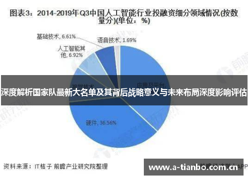 深度解析国家队最新大名单及其背后战略意义与未来布局深度影响评估